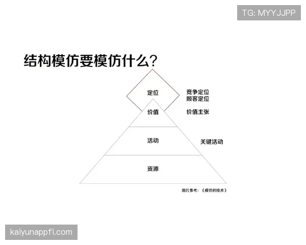 穆西亚拉未来生涯天花板高度及成长路径深度分析