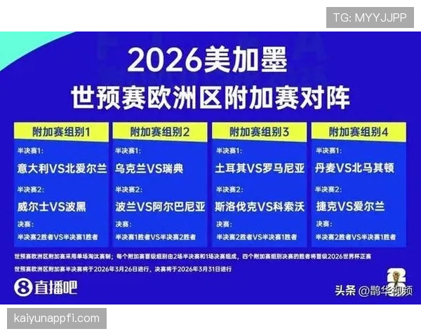 2026世界杯小组赛出线规则以及晋级名额分配