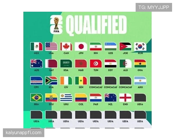2026世界杯关键先生排行榜与出线预测