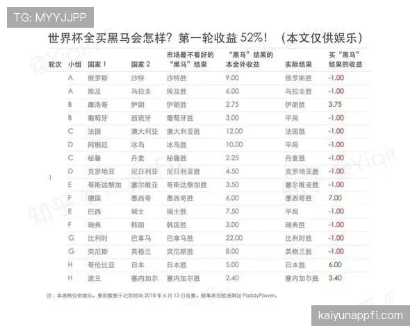 世界杯G组黑马专题深度分析