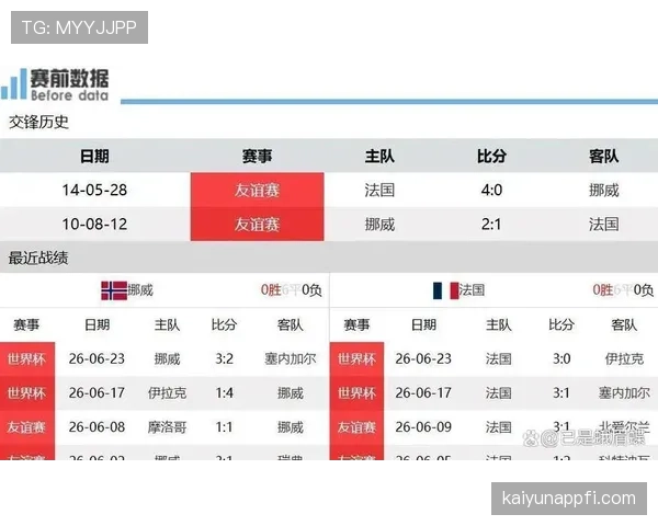 法国小组赛全记录：击败伊拉克、击败挪威并锁定第一